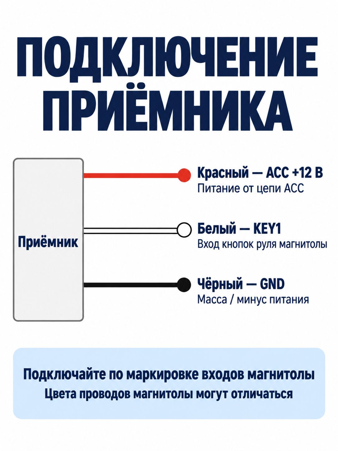 Беспроводной пульт, кнопки на руль автомобиля